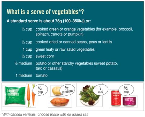 Standard serve size equivalents for vegetables and legumes beans.jpg