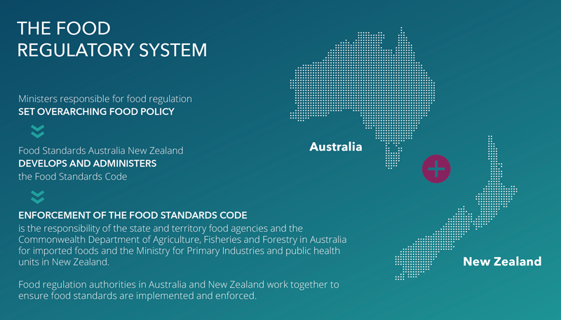 Food regulatory system