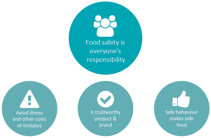 Food safety is everyone's responsibility