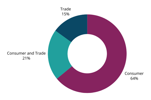 Recall Statistics- Recall Type.png